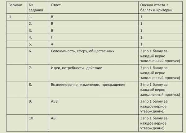 Контрольная работа: по Административному праву 5